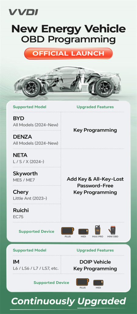 xhorse update for bmw mazda honda 3